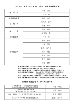 千葉県知事賞 自主創造賞 内藤 麻美 内藤 麻美 宮原 健吾