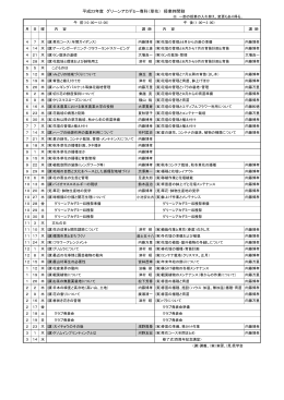 平成23年度 グリーンアカデミー専科（草花） 授業時間割