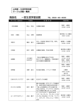 施設名 一宮生涯学習会館