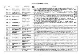 受彰者名簿 [PDFファイル／265KB]