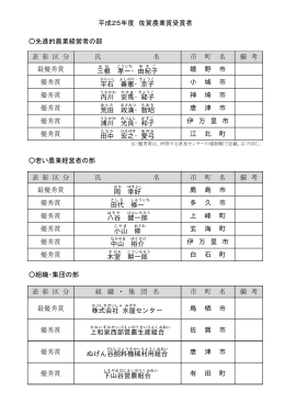 先進的農業経営者の部 表 彰 区 分 氏 名 市 町 名 備 考 最優秀