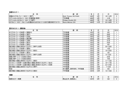 国際セミナー 名 称 講 師 年 月 日 ｶｳﾝﾄ 頭蓋オステオパシー・セミナー