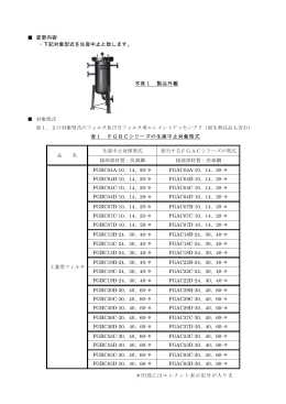 変更内容 ・下記対象型式を生産中止と致します。