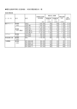 対象充電設備 型式一覧（PDF：30.4KB