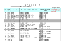 型 式 証 明 測 器 一 覧