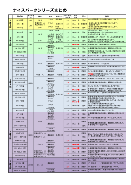 特徴 型式名 認定