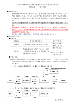 転用申請 (ファイル名：shinsei サイズ：17.34KB)