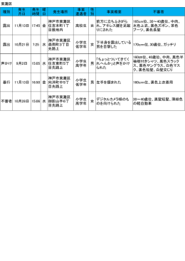 ちかん 8月28日 20:30 金 神戸市東灘区森北 3丁目先路上 高校生 女