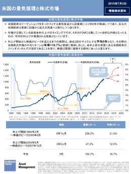 米国の景気循環と株式市場 - Goldman Sachs