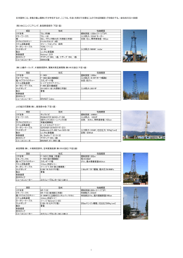 （掘削リグ紹介）国内掘削大手3社以外