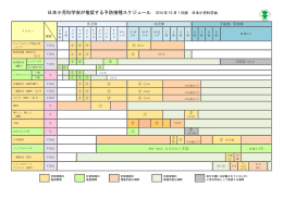 日本小児科学会が推奨する予防接種スケジュール 2014 年 10 月 1 日版