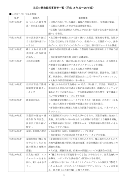北区の歴史探索事業等一覧（平成 18 年度～26 年度）