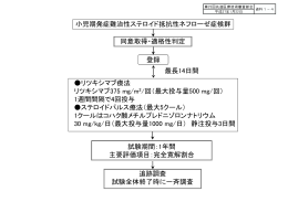 最長14日間 同意取得・適格性判定 リツキシマブ療法 リツキシマブ375