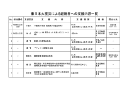 主な支援内容一覧