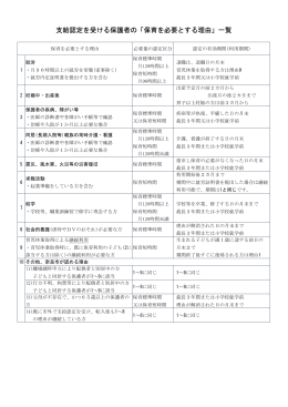 支給認定を受ける保護者の「保育を必要とする理由」一覧