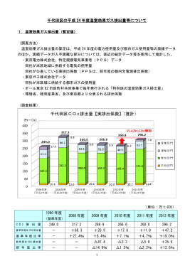 千代田区CO2排出量【実排出係数】（推計）