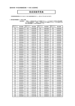 参考資料（助成係数早見表）（PDF）