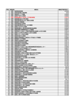3群福岡県機能評価係数Ⅱ - 医療法人社団シマダ 嶋田病院