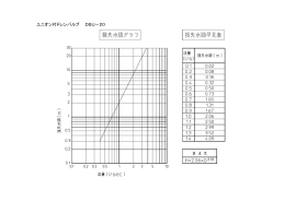 ユニオン付ドレンバルブ DSU－20
