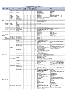 北海道住宅履歴システム入力必須項目一覧