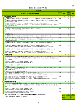 別紙 評価区 分 配点 基礎点 (必須) 加点 1. 業務の実施体制