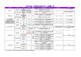 入学試験一覧（pdf） - 日本獣医生命科学大学