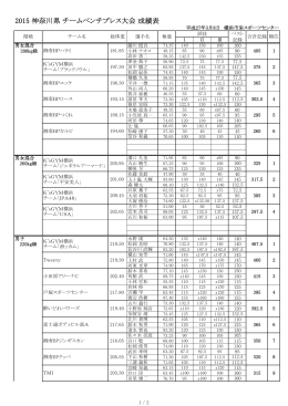 2015 神奈川県 チームベンチプレス大会 成績表