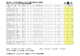 第15回 ノーギア北海道ベンチプレス選手権大会 記録表