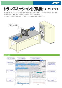 トランスミッション試験機（モータリングベンチ）