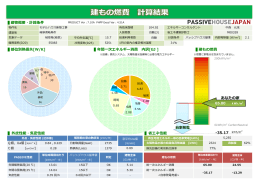 建物概要・計算条件 部位別熱損失 - PASSIVE HOUSE JAPAN