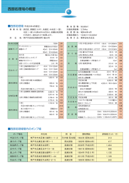 西部処理場管内のポンプ場