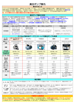 真空ポンプ案内