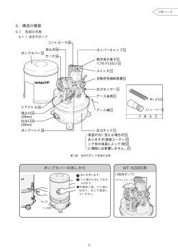 6．構造の概要 ポンプカバーの外しかた WT-K200S形