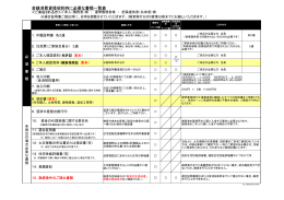 金銭消費貸借契約時に必要な書類一覧表