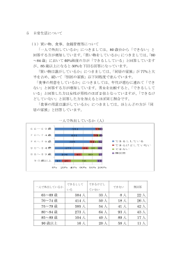 5 日常生活について （1）買い物、食事、金銭管理等について 「一人で