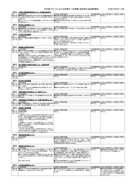 日本海ブロックにおける特筆すべき情報（道府県水産試験場等） 平成27