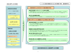 高度な専門人材の集積