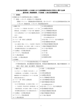 指定集積業種 - 青森県産業立地ガイド