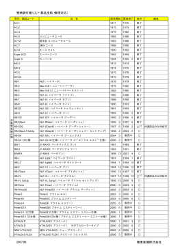 壁紙糊付機リスト（部品支給・修理対応） 2007.06 極東産機株式会社