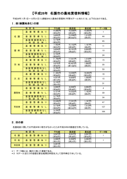 【平成26年 名護市の農地賃借料情報】