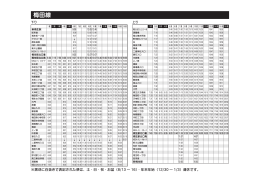 梅田線 - 群馬大学