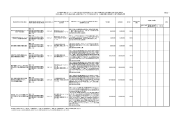 梅田 勉 総務省大臣官房会計課企 画官東京都千代田区霞が 関2-1