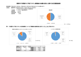 碧南市子宮頸がん予防ワクチン接種後の体調の変化に関する状況調査