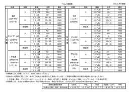 りんご価格表（PDF） - ひなたざかの家 of ひなたざかの家