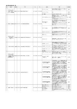 新分野出展企業一覧