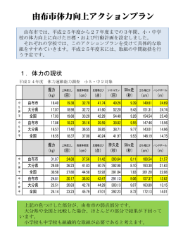 由布市体力向上アクションプラン