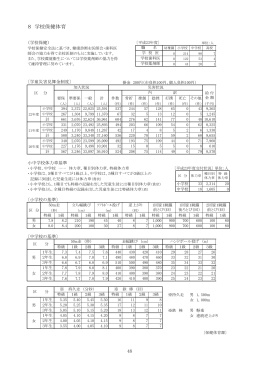 8 学校保健体育