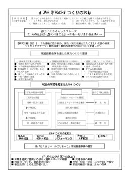 田崎中学校体力つくりの取組図