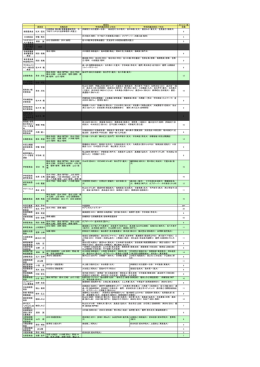 平成25年度10月各種委員会委員一覧（10月1日現在）