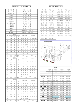 平成26年度 学校・学年編成一覧 学 校 長 北 保 志 教 頭 杉 本 好 宏
